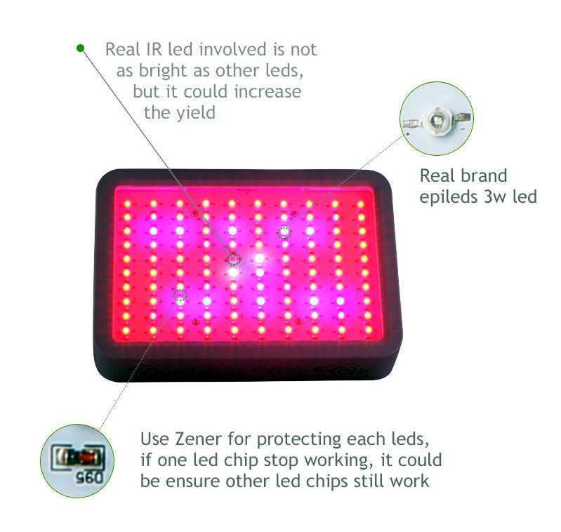 300 watt LED plante lys