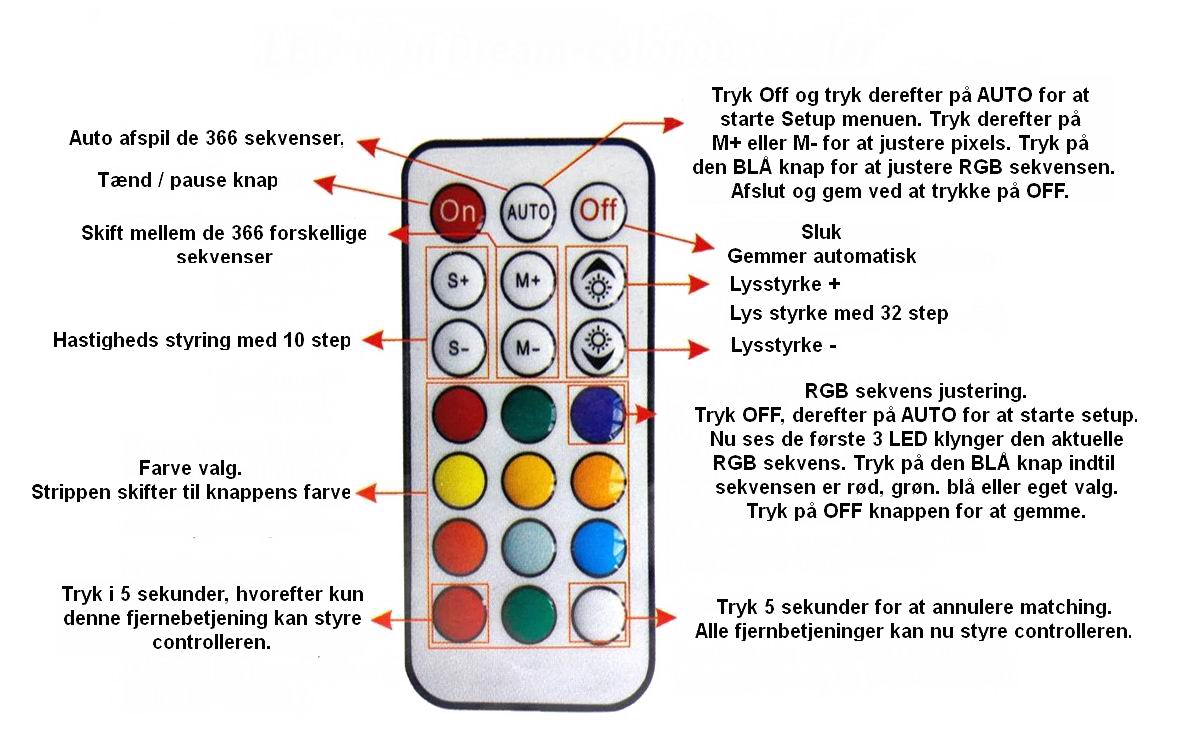 MAGIC strip controllere