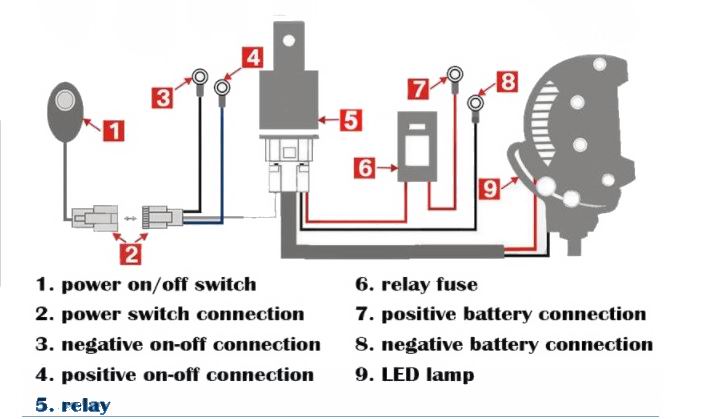 Komplet ledningssæt til LED lys broer / barer / Projektører