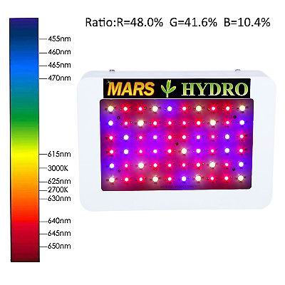 300 watt MARS LED plante lys - Fuldt spektrum