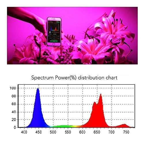 300 watt LED plante lys - Fuldt spektrum -6 bånd