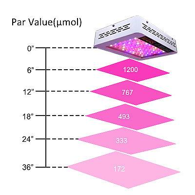 300 watt MARS LED plante lys - Fuldt spektrum