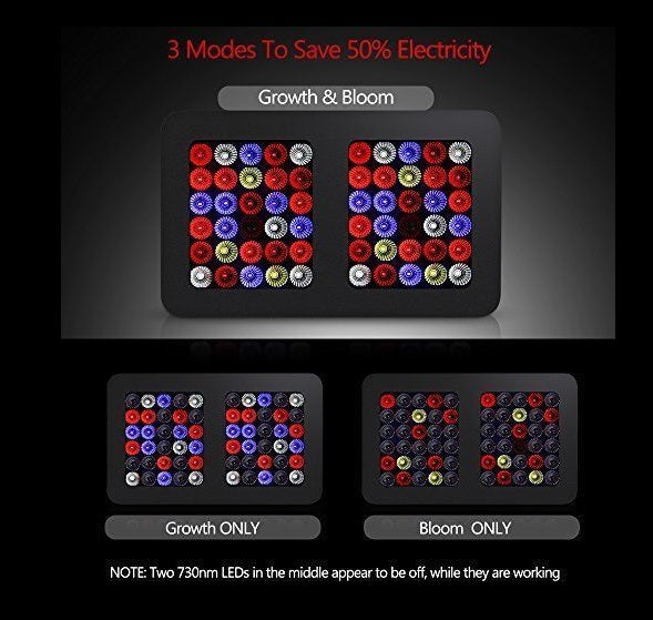 300 watt LED plante lys - Fuldt spektrum -6 bånd