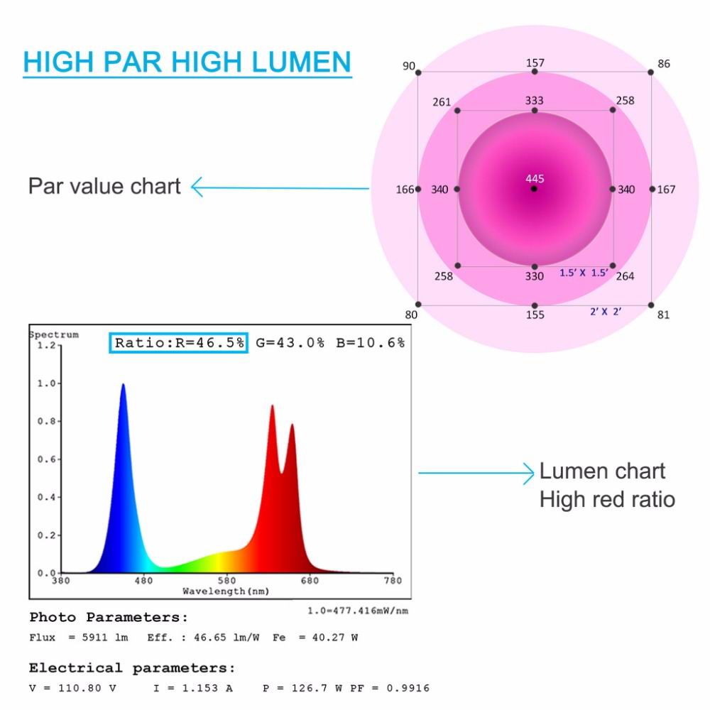 300 watt MARS LED plante lys - Fuldt spektrum