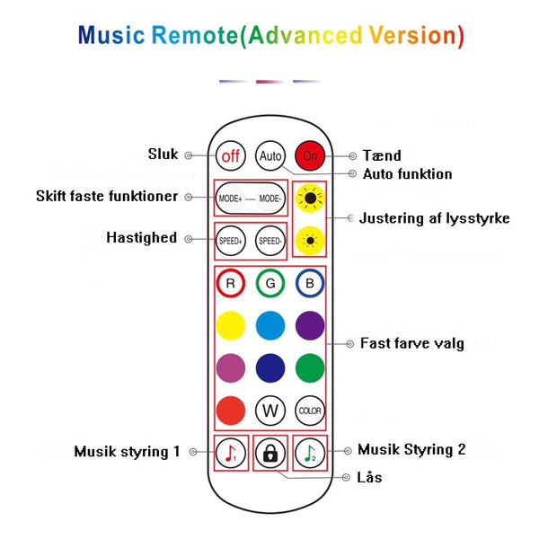 RGB Bluetooth MUSIK controller med fjernbetjening